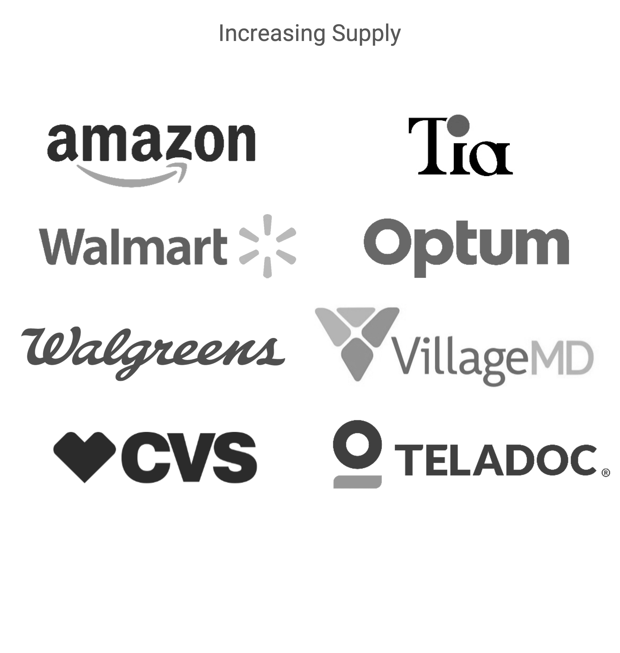 List of healthcare new entrants, including Amazon, Optum, CVS and Teladoc