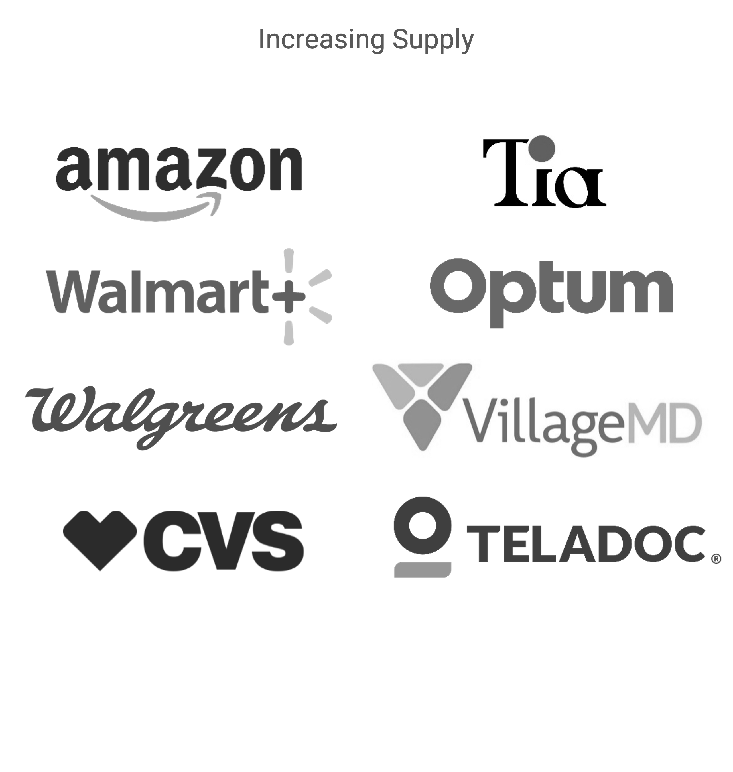 List of healthcare new entrants, including Amazon, Walmart, Walgreens, CVS, Tia, Optum, VillageMD and Teladoc